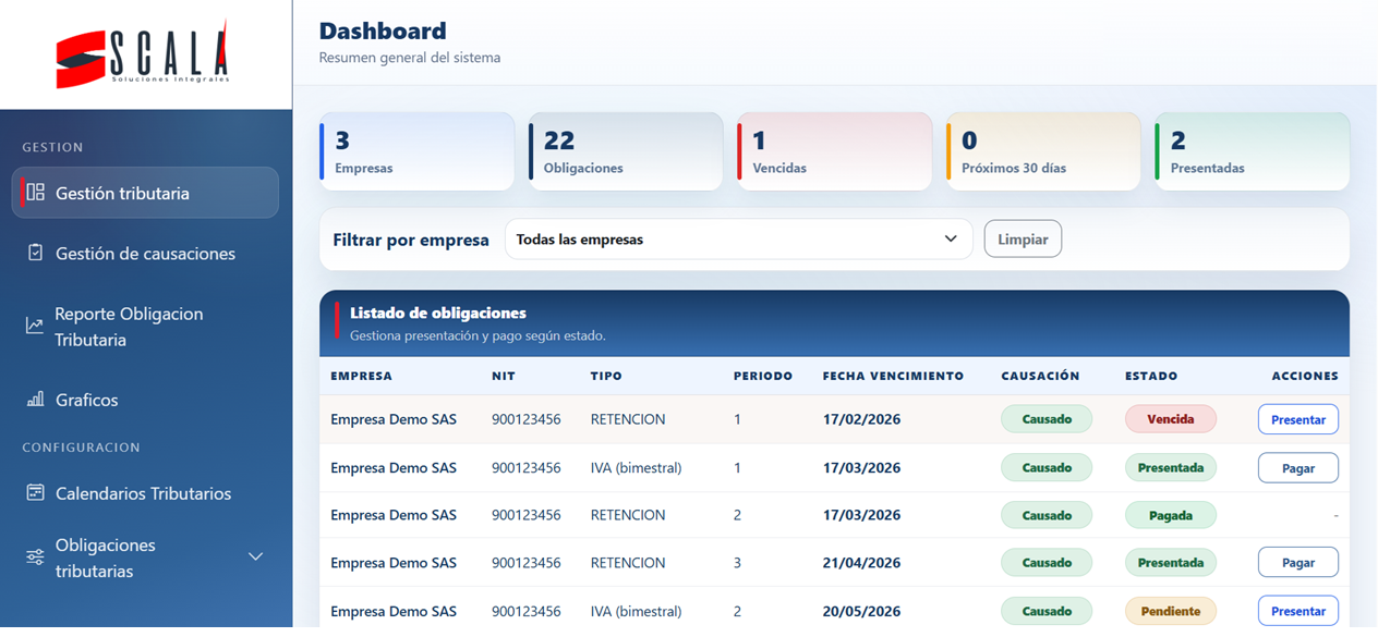 Vista dashboard del sistema